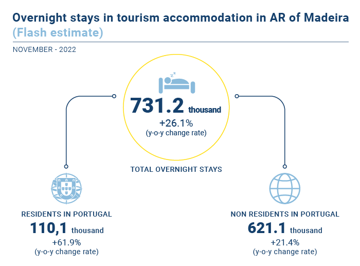 Turismo Estimativa Rapida EN