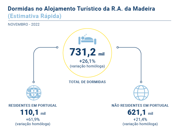 Turismo Estimativa Rapida PT