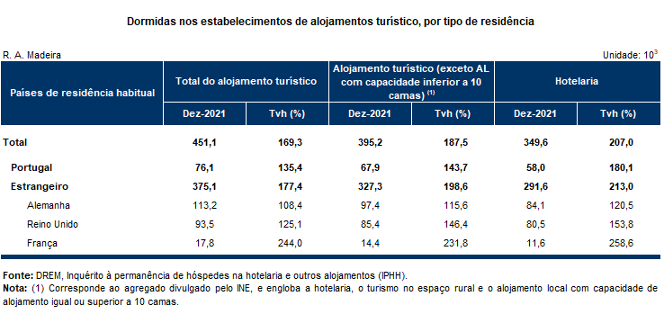 EstimRapida Dez21PT