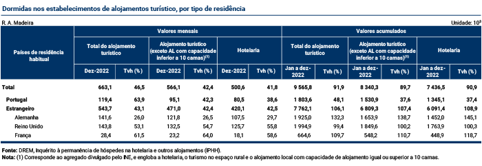 Tabelas Turismo Estimativa Rapida PTnovo