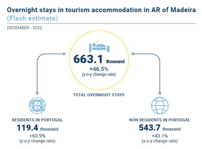 Turismo Estimativa Rapida EN