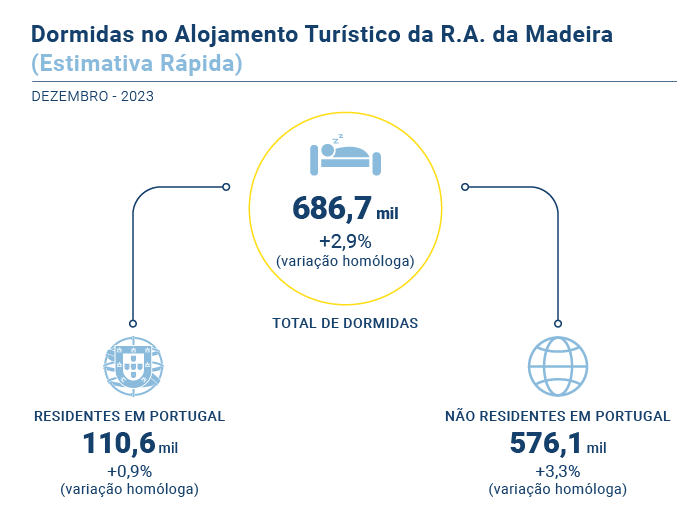 Estimativa Rapida PT