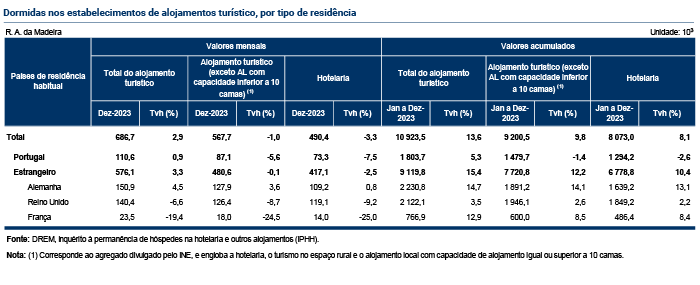 Tabelas Estimativa Rapida PT