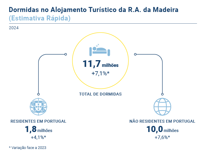 Estimativa Rapida PT novo 3