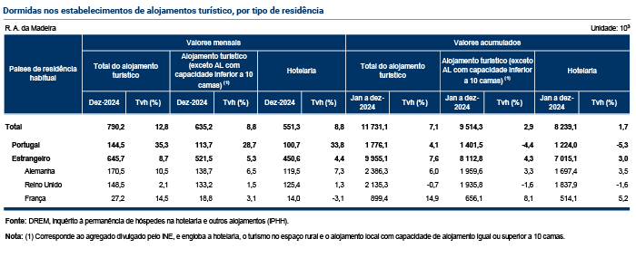 Tabelas Estimativa Rapida PT