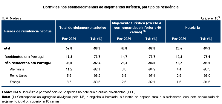 estimativarapidaPT