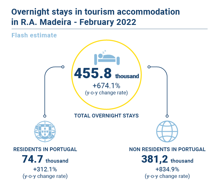 Turismo Estimativa Rapida EN
