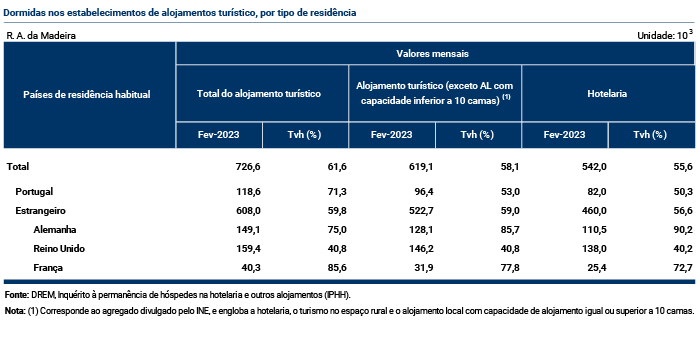 Tabelas Turismo Estimativa Rapida PT
