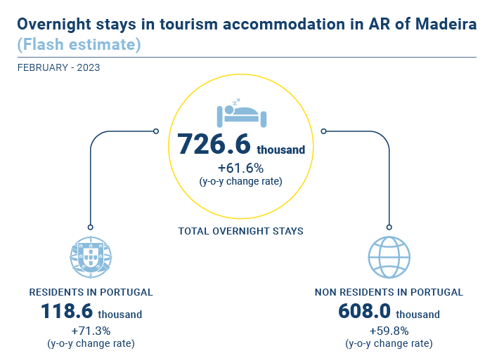 Turismo Estimativa Rapida EN