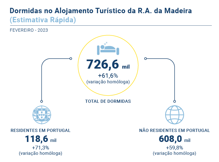 Turismo Estimativa Rapida PT