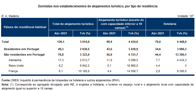 Estimativarapida abril pt
