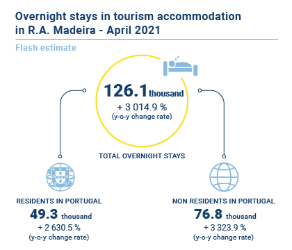 Turismo Estimativa Rapida Abr EN