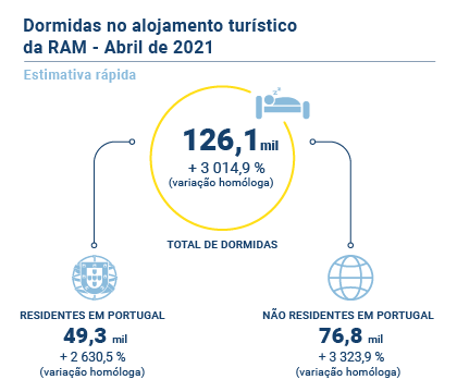 Turismo Estimativa Rapida Abr PT