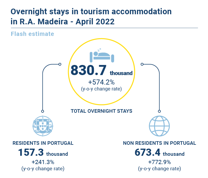 Turismo Estimativa Rapida EN