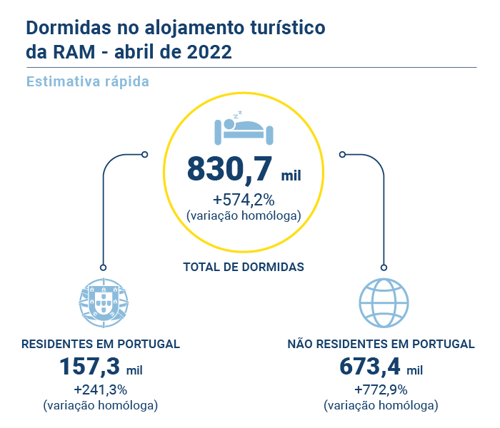 Turismo Estimativa Rapida PT