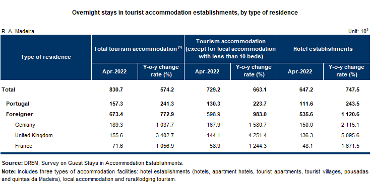 turismoestrapida en