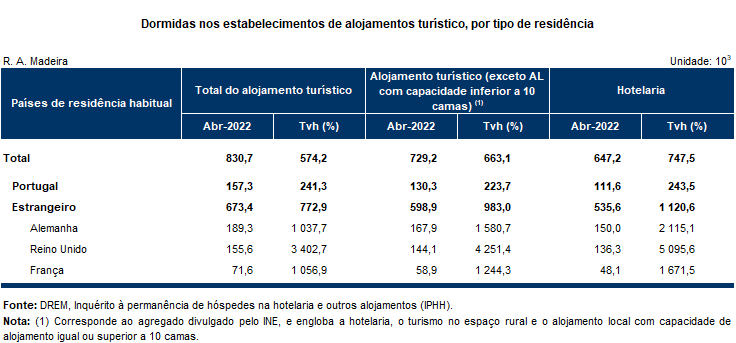 turismoestrapida pt