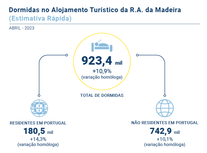 Estimativa Rapida PT