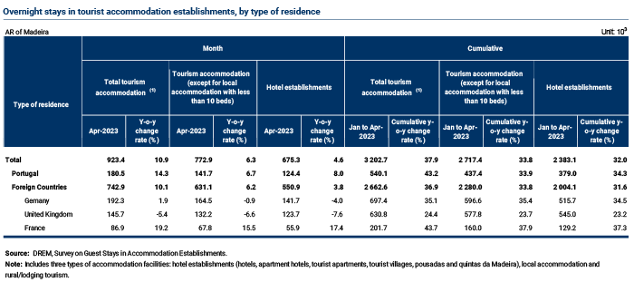 Tabela Estimativa Rapida EN