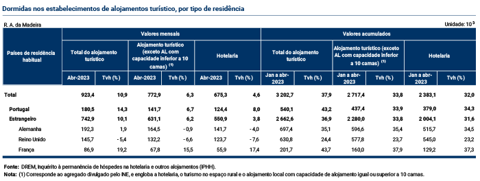 Tabela Estimativa Rapida PT