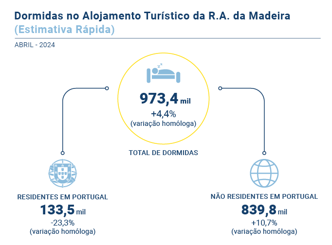 Estimativa Rapida PT