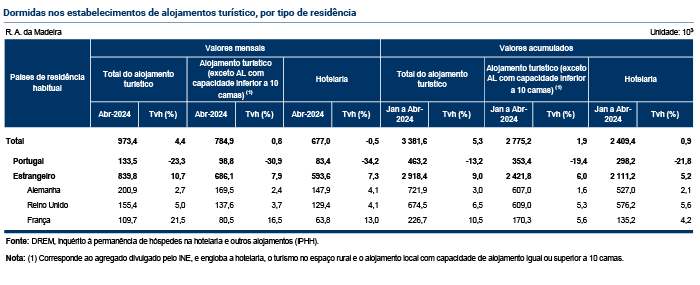 Tabelas Estimativa Rapida PT