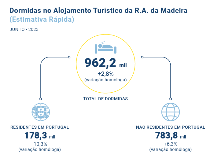 Estimativa Rapida PT