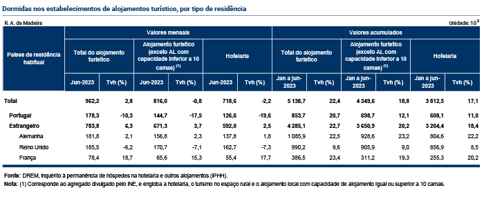 Tabelas Estimativa Rapida PT
