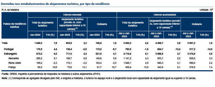 Tabelas Estimativa Rapida PT