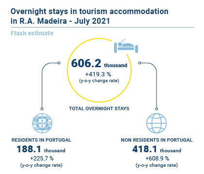 Turismo Estimativa Rapida Jul EN