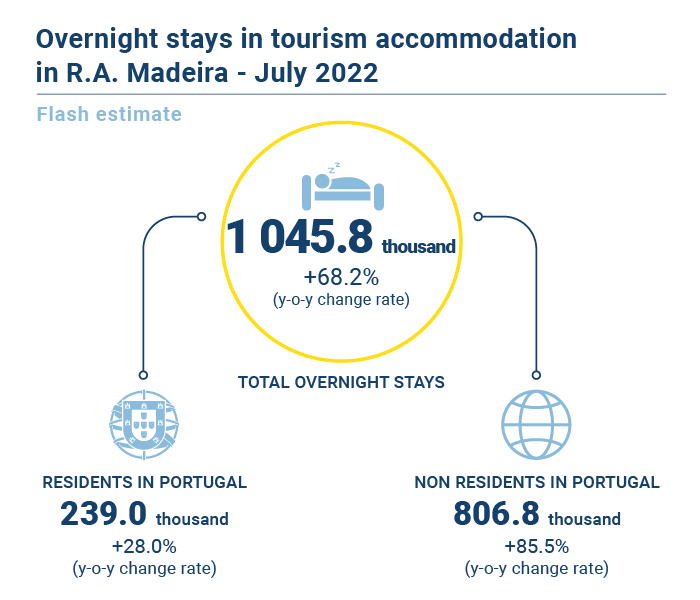 Turismo Estimativa Rapida julho EN