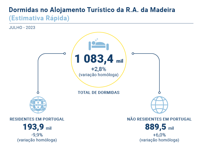 Estimativa Rapida PT