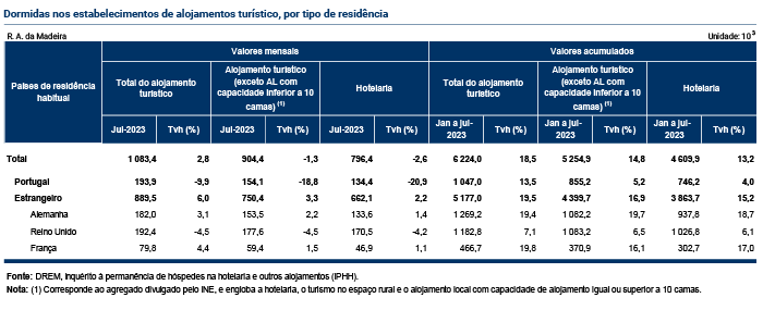 Tabelas Estimativa Rapida PT