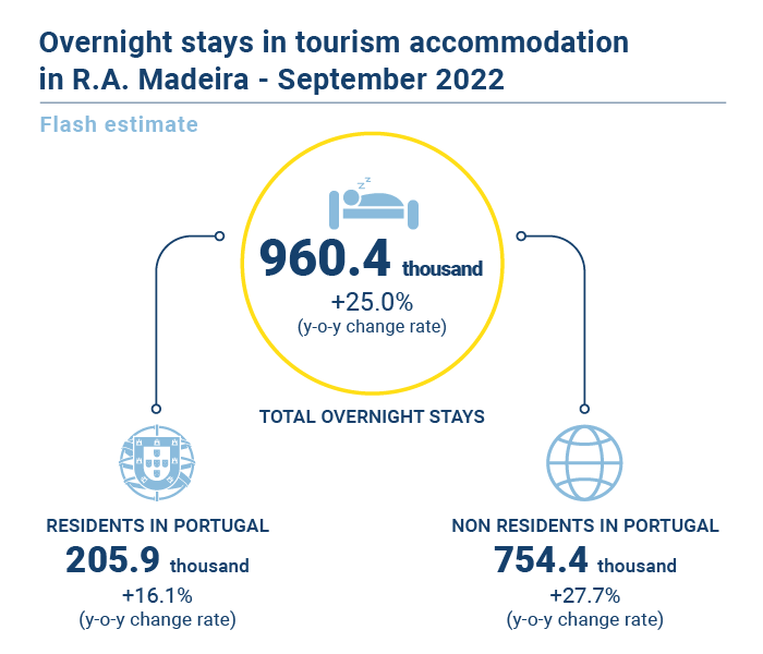 Turismo Estimativa Rapida setembro EN