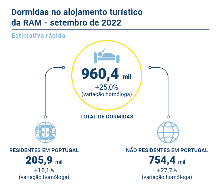 Turismo Estimativa Rapida setembro PT