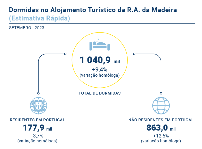 Estimativa Rapida PT