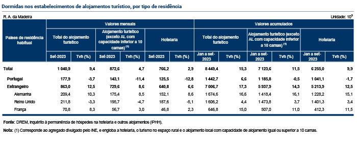 Tabelas Estimativa Rapida PT
