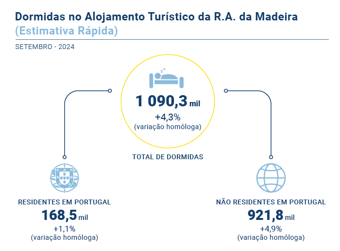 Estimativa Rapida PT