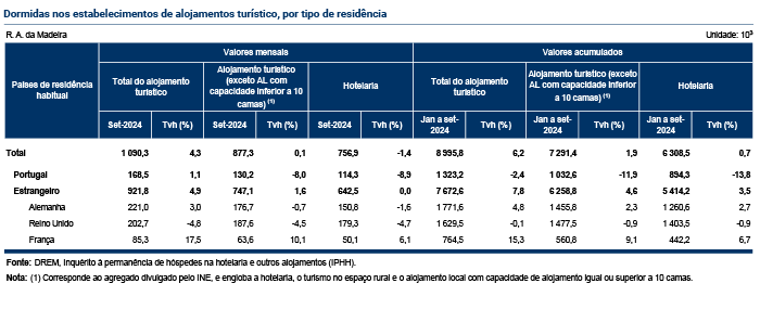 Tabelas Estimativa Rapida PT