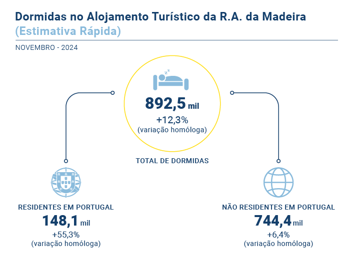 Estimativa Rapida PT