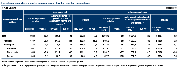 Tabelas Estimativa Rapida PT