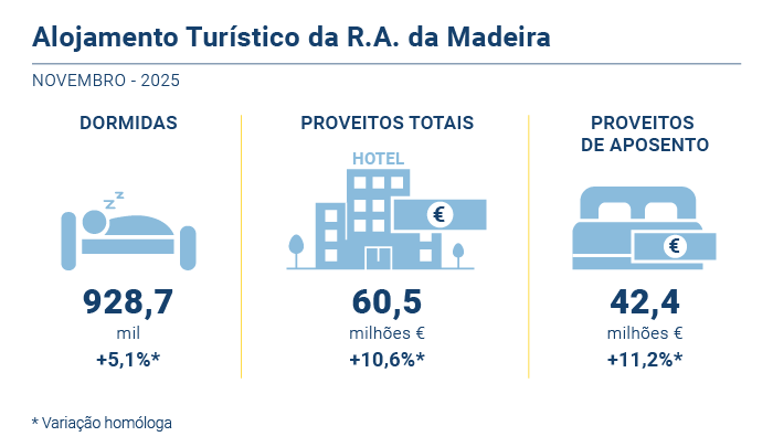 Alojamento turistico PT