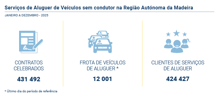 Servicos de aluguer PT