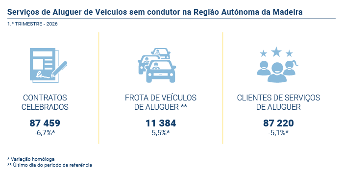 Servicos de aluguer 1T26 PT