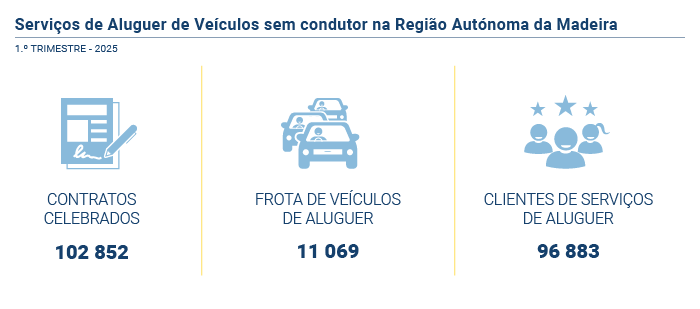 Servicos de aluguer PT