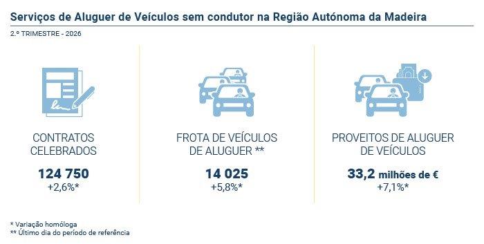Servicos de aluguer PT