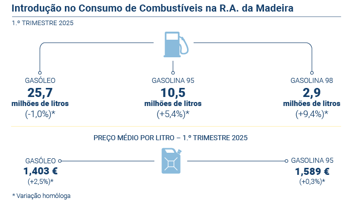 Combustíveis PT