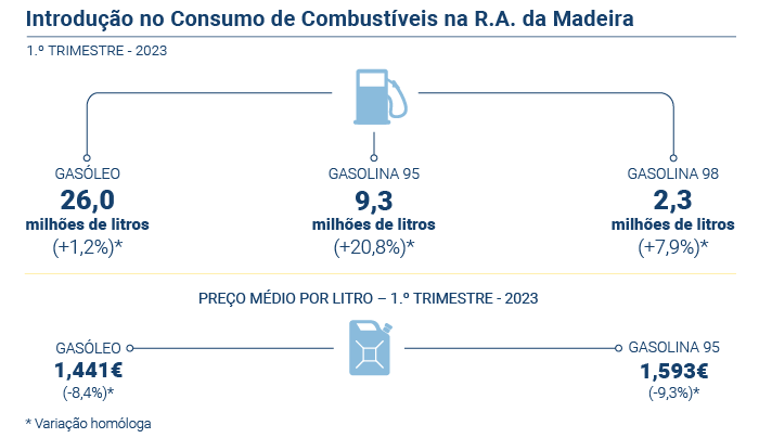 Combustíveis PT