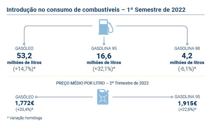 Combustíveis PT