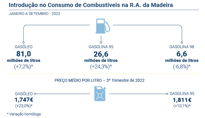 Combustíveis PT